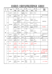 机车乘务员一次乘务作业呼唤应答程序标准(标准机班)