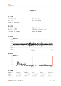 机车耦合系统齿轮频谱分析