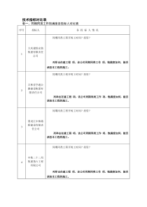 溢洪道交通桥技术指标对比表