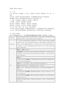 李梦娇速记口诀88条