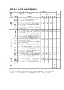 教师课堂教学评价量表