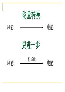 风力发电相关基础知识