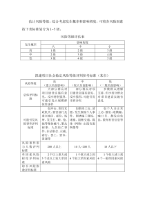 风险等级的评估