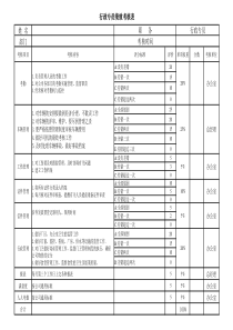 行政专员绩效考核表