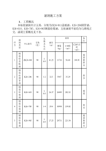 涵洞施工方案1