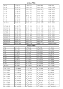 1-100的平方表及立方平方表