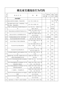 湖北省交通违法行为代码、处罚依据、扣分分值、罚款金额