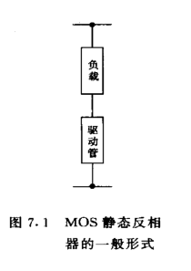 数字集成电路第7章.