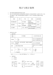 数学知识点--考点14--统计与统计案例