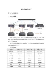 数据库Oracle维护