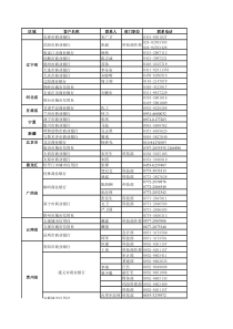 全国商业银行资料