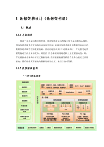 数据架构参考