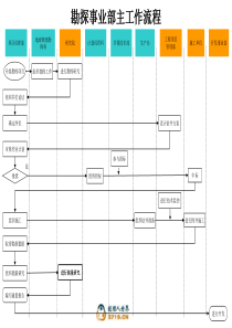主业务流程