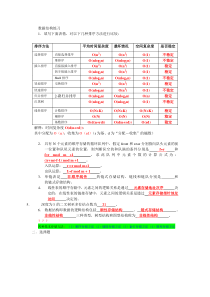 数据结构练习(答案)