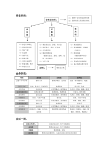 会务准备流程-模板