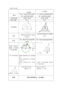 外接圆与内切圆