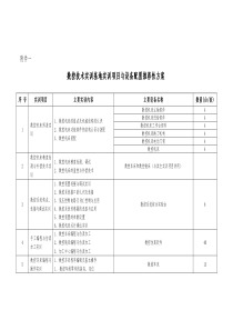 数控技术实训基地实训项目与设备配置推荐性方案