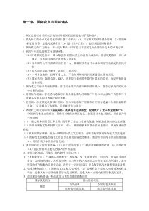 全面 国际金融复习整理