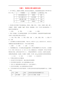 江苏省高三化学二轮复习专题8《物质的分离与提纯》课时作业