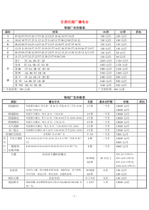 甘肃交通广播电台常规广告价格表