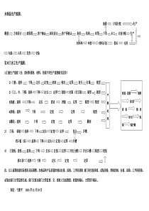 整木家居生产流程