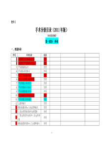 整理手术分级目录2016113