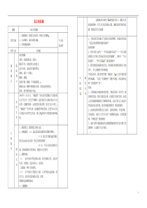 江西省吉安县凤凰中学七年级语文下册真正的英雄导学案