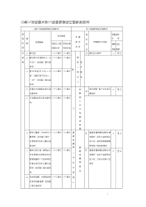 公教人员保险及劳工保险残废给付标准对照表