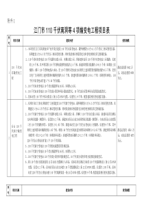 江门市110千伏南洞等4项输变电工程项目表