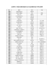 江阴市小学语文教学基本功大比武教学设计评比结果