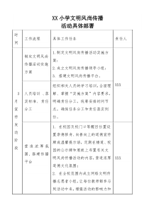 文明风尚传播活动具体部署