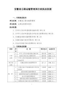 省公路运输管理局行政执法依据