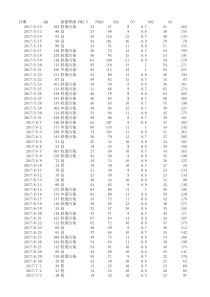 合肥市空气质量指数