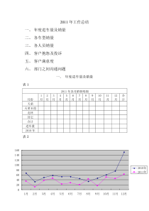 汽车4S店2011年工作总结