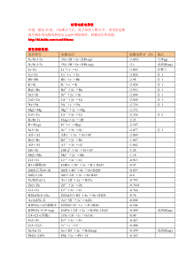 最新最全最实用电极电势表