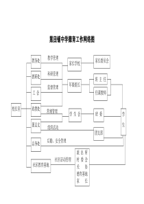 德育组织机构图