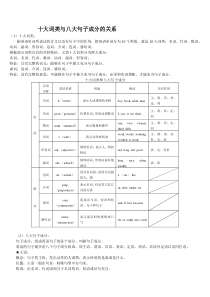 英语词性和句子成分