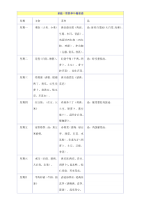 家庭一周营养午餐食谱