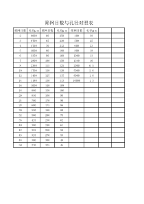 筛网目数与孔径对照表