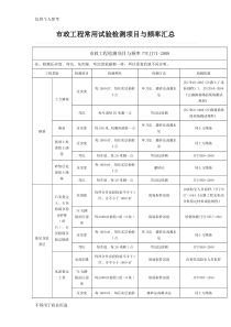 市政工程常用试验检测项目与频率汇总