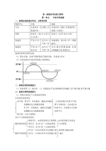 高中地理全部知识点总结大全免费