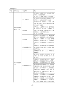 软件需求清单