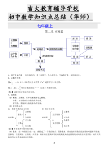 最新华师版初中数学全部知识点大全