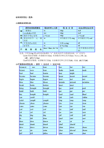 动词变化规则表