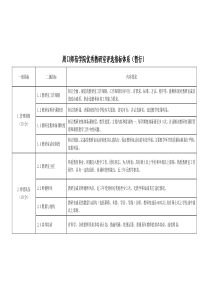 优秀教研室评选指标