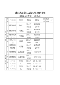 福厦漳高速公路 厦门 市段扩建工程交通组织 - 闽高