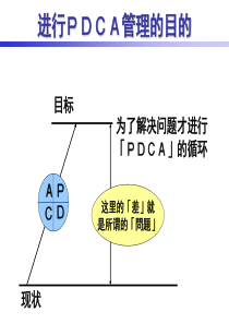 PDCA详细讲解