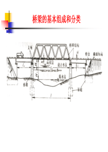 桥梁的基本组成和分类
