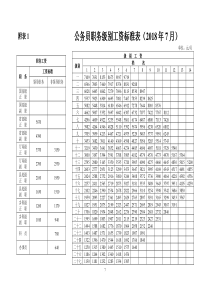 公务员职务级别工资标准表2018.7