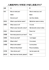 三年级英语上册单词与句子重点